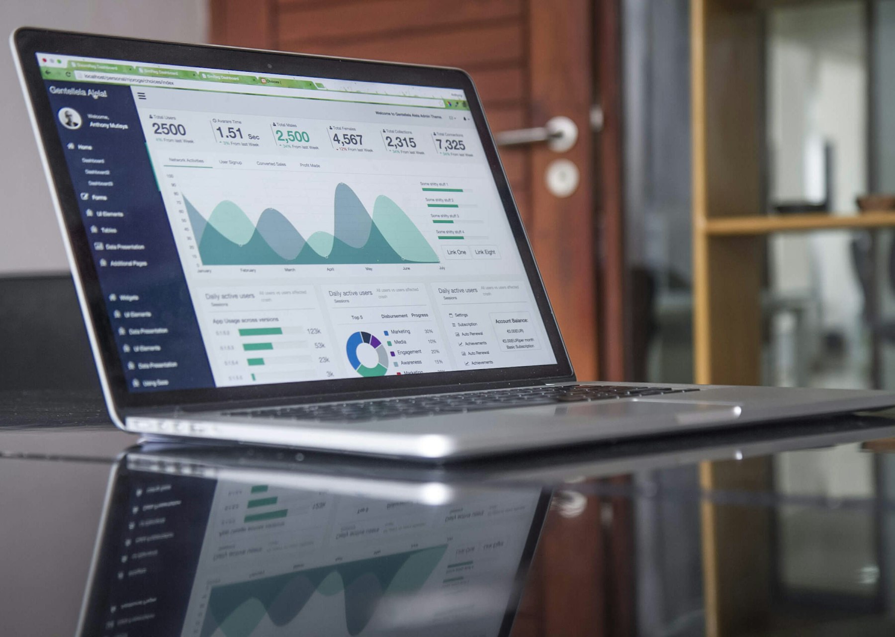White Label Trading Platform