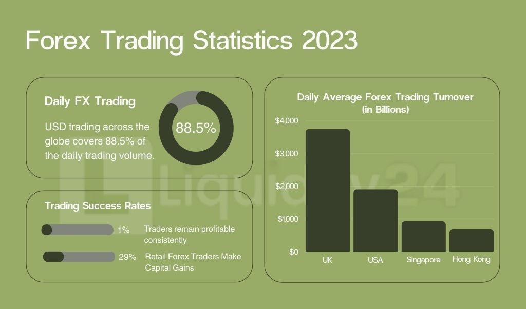 Forex Trading Statistics 2023