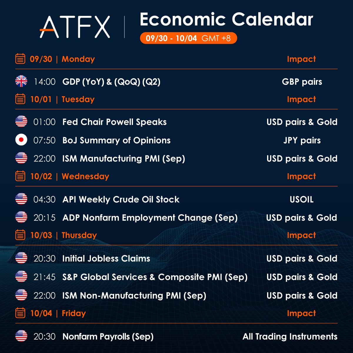 ATFX Economic Calendar- 2024.09.30~2024.10.04